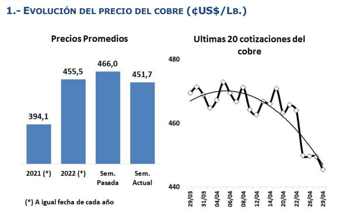 cobre