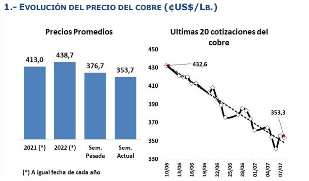 cobre