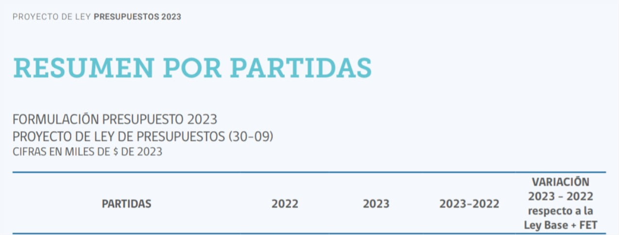 partida