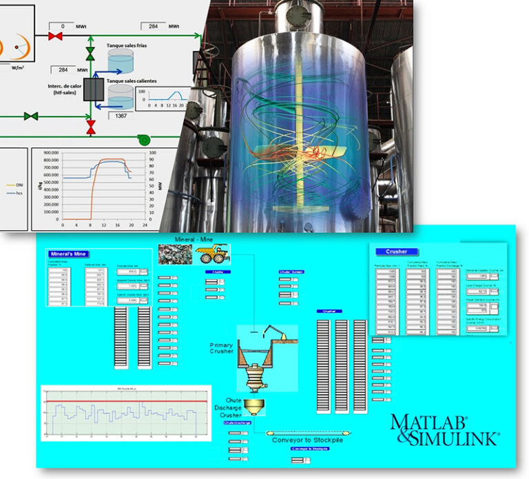 Servicio de simulación dinámica de Syntec ofrece desarrollo de modelos homólogos digitales de los procesos mineros