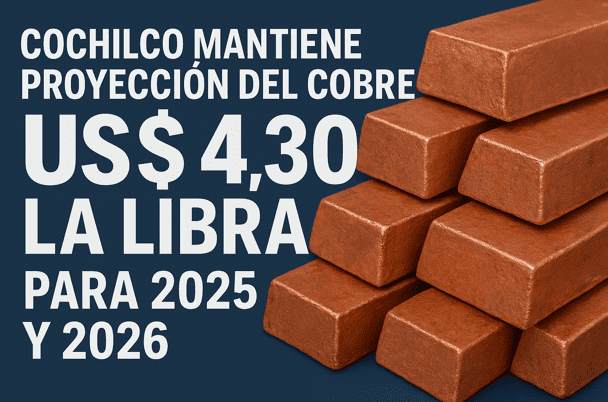 Cochilco mantiene proyección del cobre en US$ 4,30 la libra para 2025 y 2026