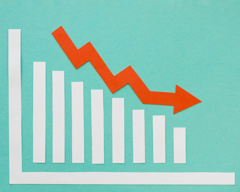 Imacec de abril cae 1,2% en comparación a igual mes de 2025, por baja en minería