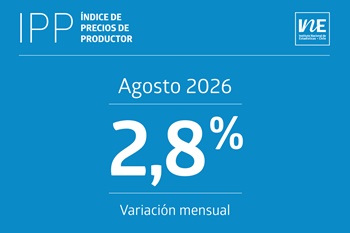IPP de Industrias aumenta 2,8% en agosto impulsado por la minería